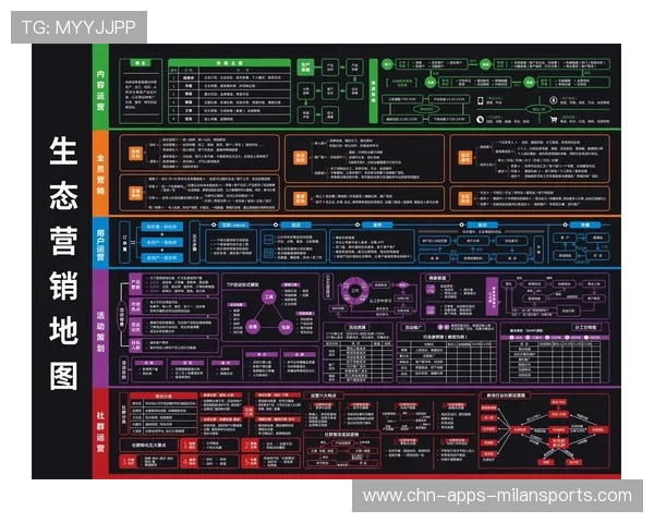 体育短视频平台抢夺用户关注度，生态重构